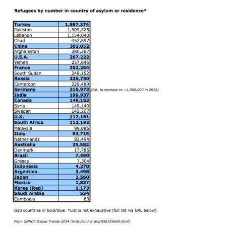 I then wondered how those numbers look in context compared to other countries (not all, but some). And this is what it looks like. 